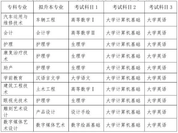 攀枝花学院专升本考试科目