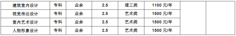 2021年河北女子职业技术学院成考专科招生专业.png