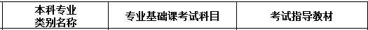 黑龍江專升本思想政治教育專業(yè)考試科目及教材