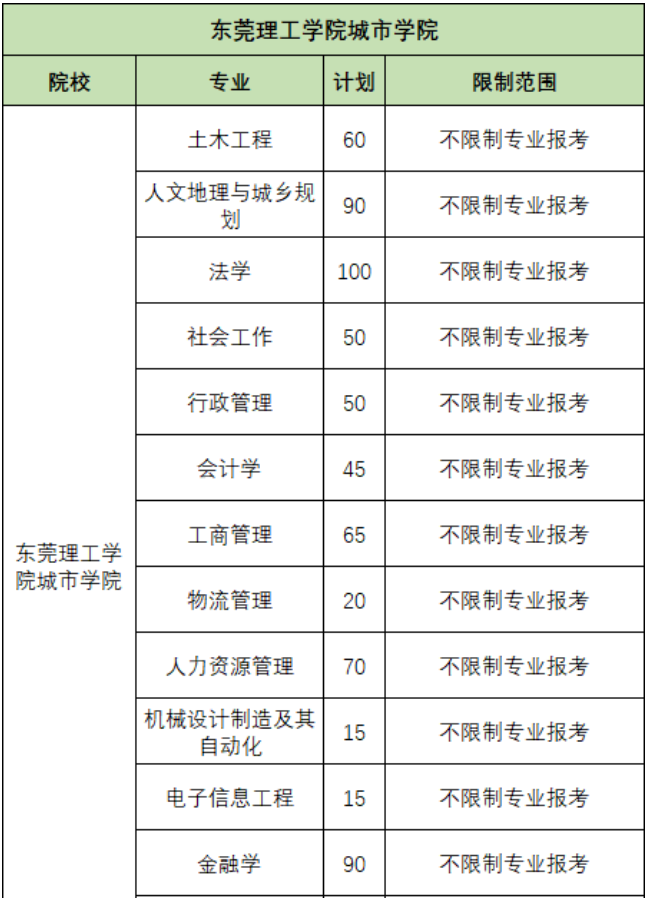 專插本專業(yè)