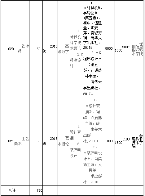 2020年廣東技術(shù)師范大學(xué)專插本專業(yè)考試科目