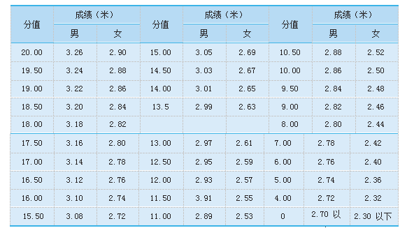 摸高評分表