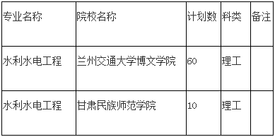 統(tǒng)招專升本,專升本,專升本招生計(jì)劃