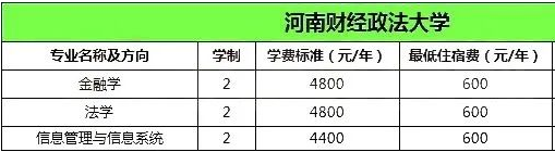 河南財(cái)經(jīng)政法大學(xué)專升本