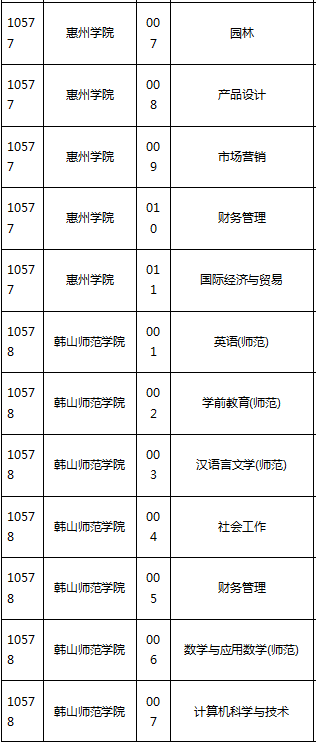 专插本学校