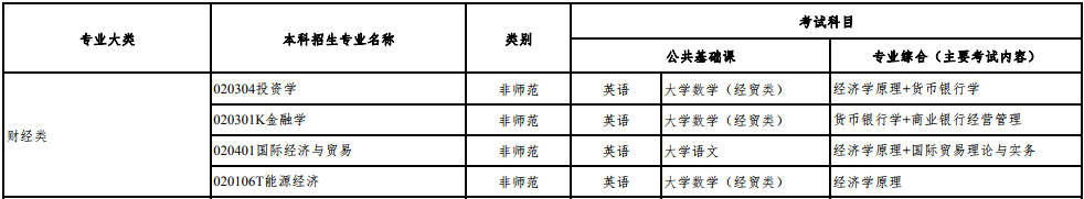 2020年山西專升本考試科目