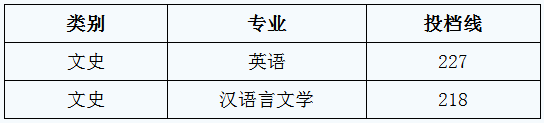 2019年浙江財經(jīng)大學(xué)專升本錄取分?jǐn)?shù)線