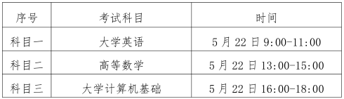 2021年四川專升本成都工業(yè)學(xué)院考試時(shí)間及科目