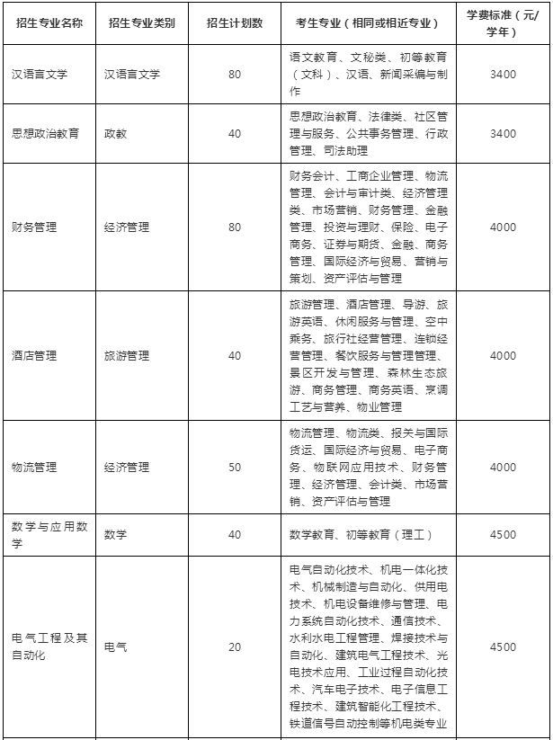 2019年云南文山學(xué)院專升本學(xué)費(fèi)標(biāo)準(zhǔn)