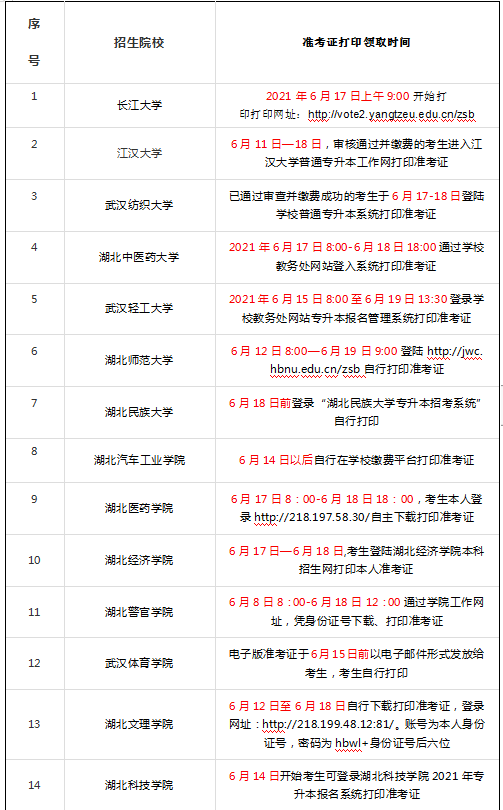 2021年湖北專升本各院校準(zhǔn)考證打印時(shí)間