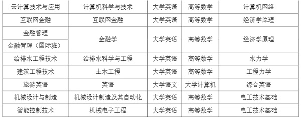 2021四川大學(xué)錦城學(xué)院專升本考試科目