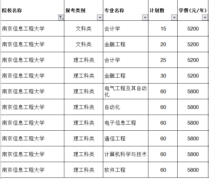 南京信息工程大學(xué)專轉(zhuǎn)本專業(yè)及學(xué)費(fèi)