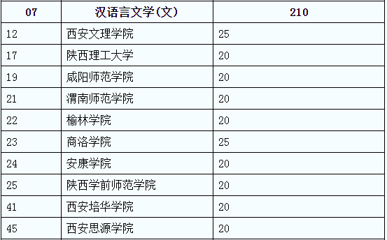 專升本院校名單