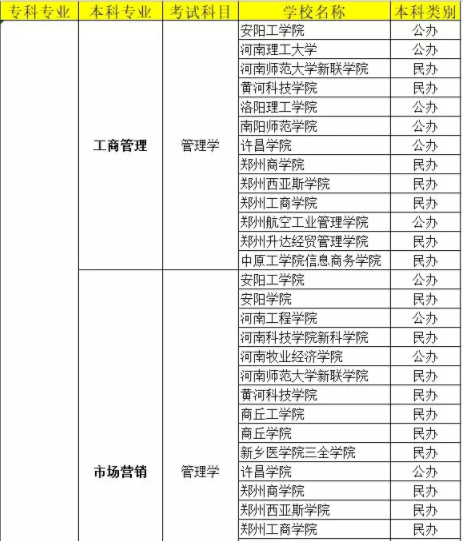 河南專升本網(wǎng)絡(luò)營銷考試科目