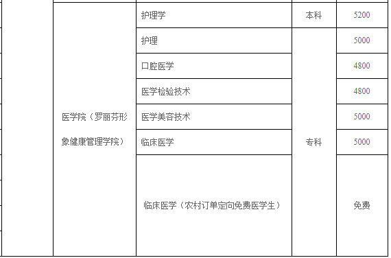 遼東學(xué)院2021級(jí)新生收費(fèi)項(xiàng)目及標(biāo)準(zhǔn)明細(xì)表