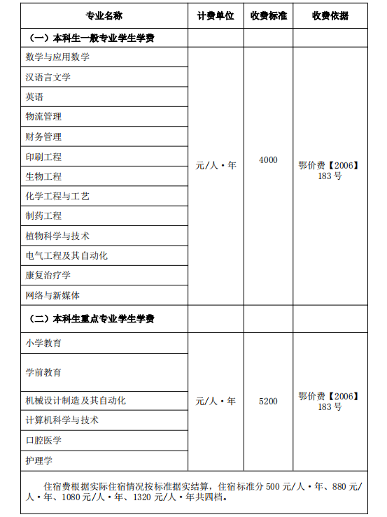 2021年荊楚理工學(xué)院專升本學(xué)費標(biāo)準(zhǔn)