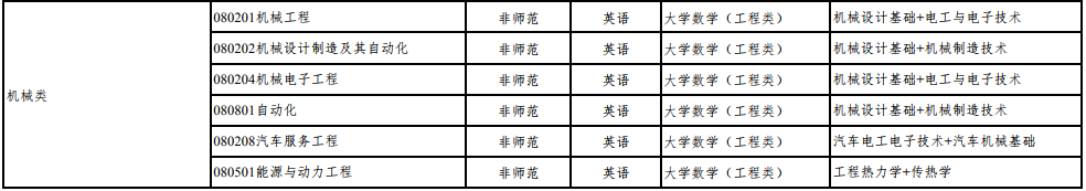 2020年山西專升本機械類考試科目