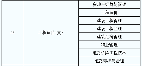 2021年陜西專升本工程造價(jià)專業(yè)對口招生專業(yè)