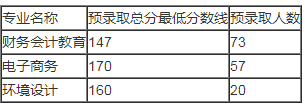 漢口學(xué)院專(zhuān)升本錄取分?jǐn)?shù)線(2017-2019)