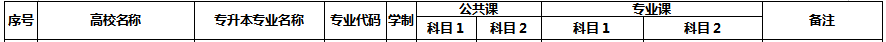 安徽科技學(xué)院專升本