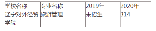 辽宁对外经贸学院2020年专升本录取分数线