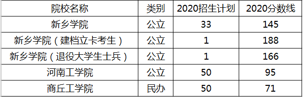 河南專升本分?jǐn)?shù)線