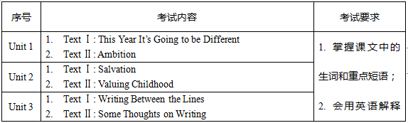 2020年廣東專插本韶關(guān)學(xué)院綜合英語科目考試大綱