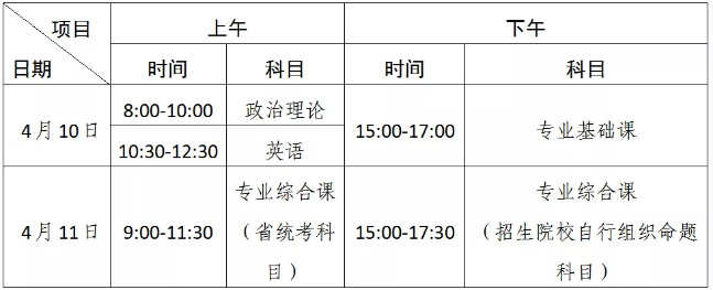 2021年廣東第二師范學(xué)院普通專升本考試科目及時(shí)間