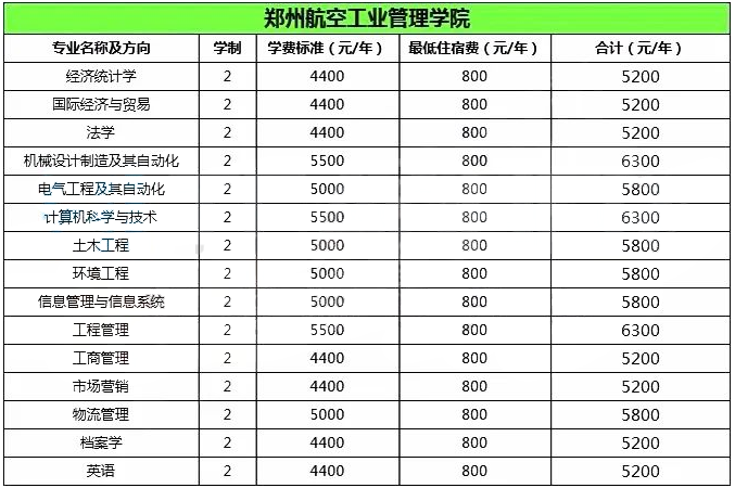 鄭州航空工業(yè)管理學(xué)院專升本