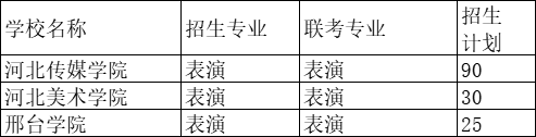 2021年河北專接本表演專業(yè)招生院校名單