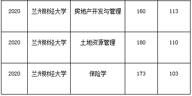 甘肃专升本,专升本,专升本分数线,兰州财经大学专升本