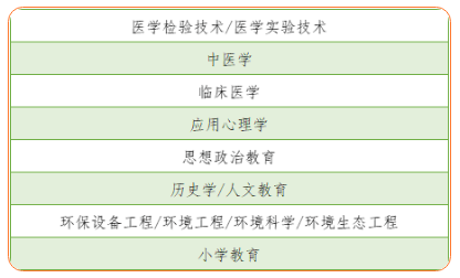 2021年河北專接本錄取率低于20%的專業(yè)