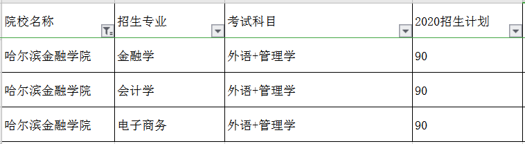 哈爾濱金融學(xué)院專升本專業(yè)及考試科目