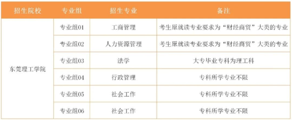 專升本跨專業(yè)公辦院校