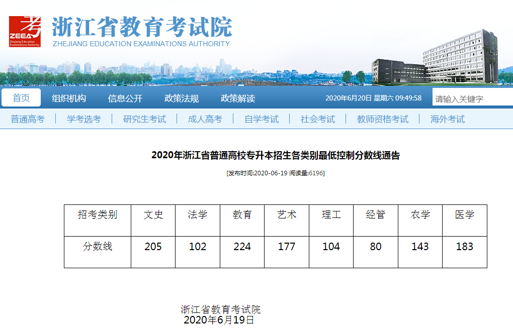 2020年浙江專升本最低控制分?jǐn)?shù)線