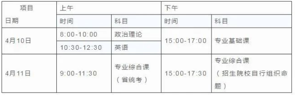 2021年廣東東軟學(xué)院專升本考試時(shí)間