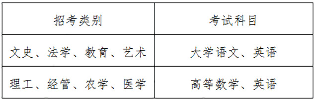 2021年浙江專升本考試政策