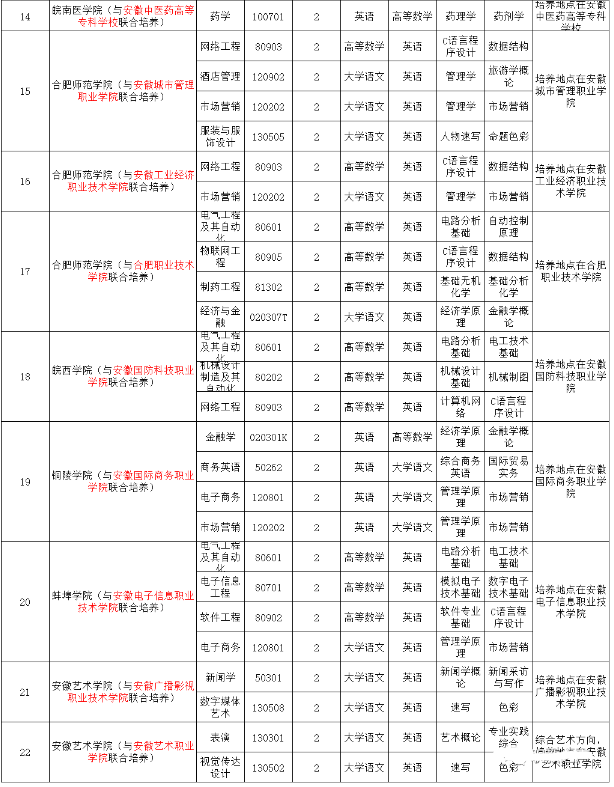 大專專升本