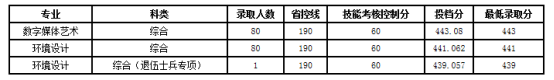 2017大連工業大學專升本錄取