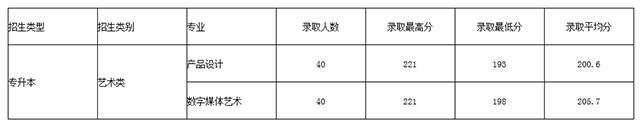 杭州電子科技大學(xué)專升本錄取分?jǐn)?shù)線(2018-2019)