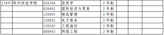 2020年鄭州財(cái)經(jīng)學(xué)院專升本招收專業(yè)