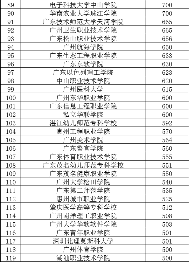 專插本高校