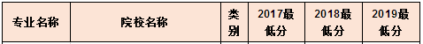 河南專升本分數(shù)線