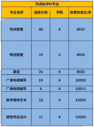 重慶郵電大學專升本學費一般多少?