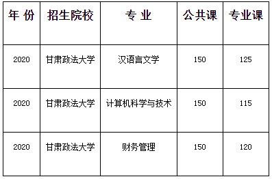 甘肅專(zhuān)升本,專(zhuān)升本,專(zhuān)升本招生院校,專(zhuān)升本分?jǐn)?shù)線(xiàn),甘肅政法大學(xué)專(zhuān)升本