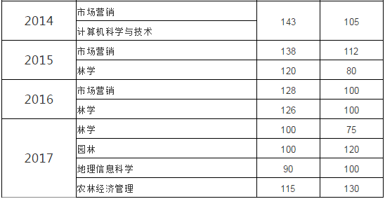 甘肅專升本,專升本,甘肅農(nóng)業(yè)大學專升本