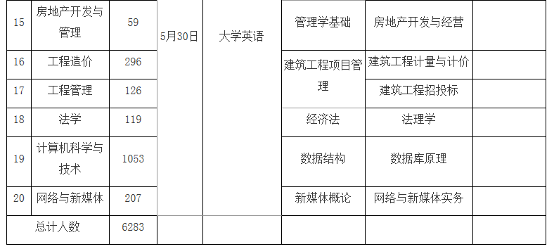 2021年湖南財政經(jīng)濟(jì)學(xué)院專升本考試時間