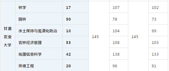 甘肃专升本,专升本,专升本招生人数,专升本招生院校