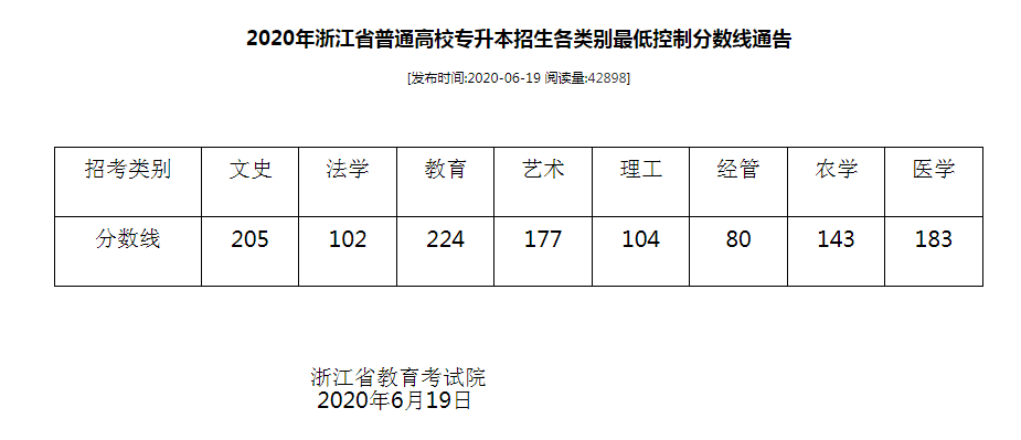 浙江專升本