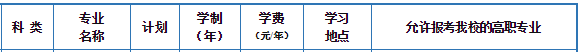 2021年天津中德應(yīng)用技術(shù)大學(xué)專(zhuān)升本飛行器制造工程專(zhuān)業(yè)對(duì)口招生專(zhuān)業(yè)